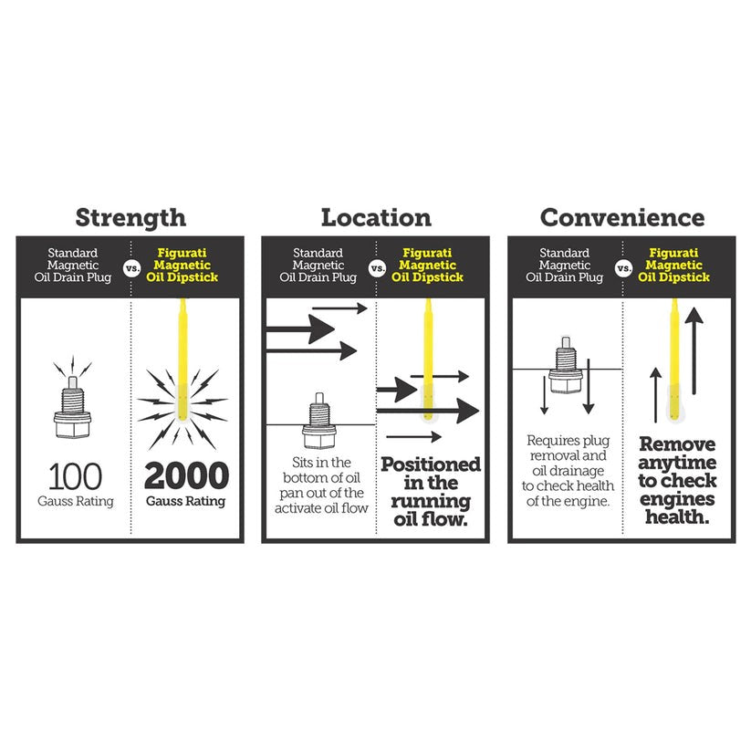 Figurati Performance Vented Dipstick for Harley M8 Touring