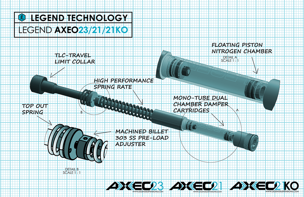 Legend AXEO Performance Bagger Cartridge Suspension