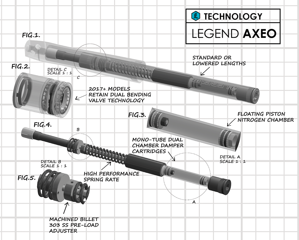 Legend AXEO Performance Bagger Cartridge Suspension