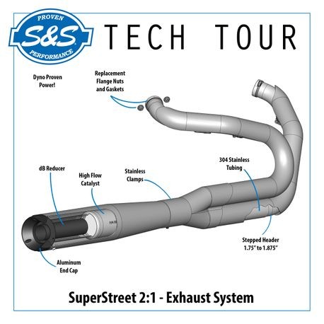 S&S Superstreet 2:1 Exhaust for 18+ M8 Softail Models