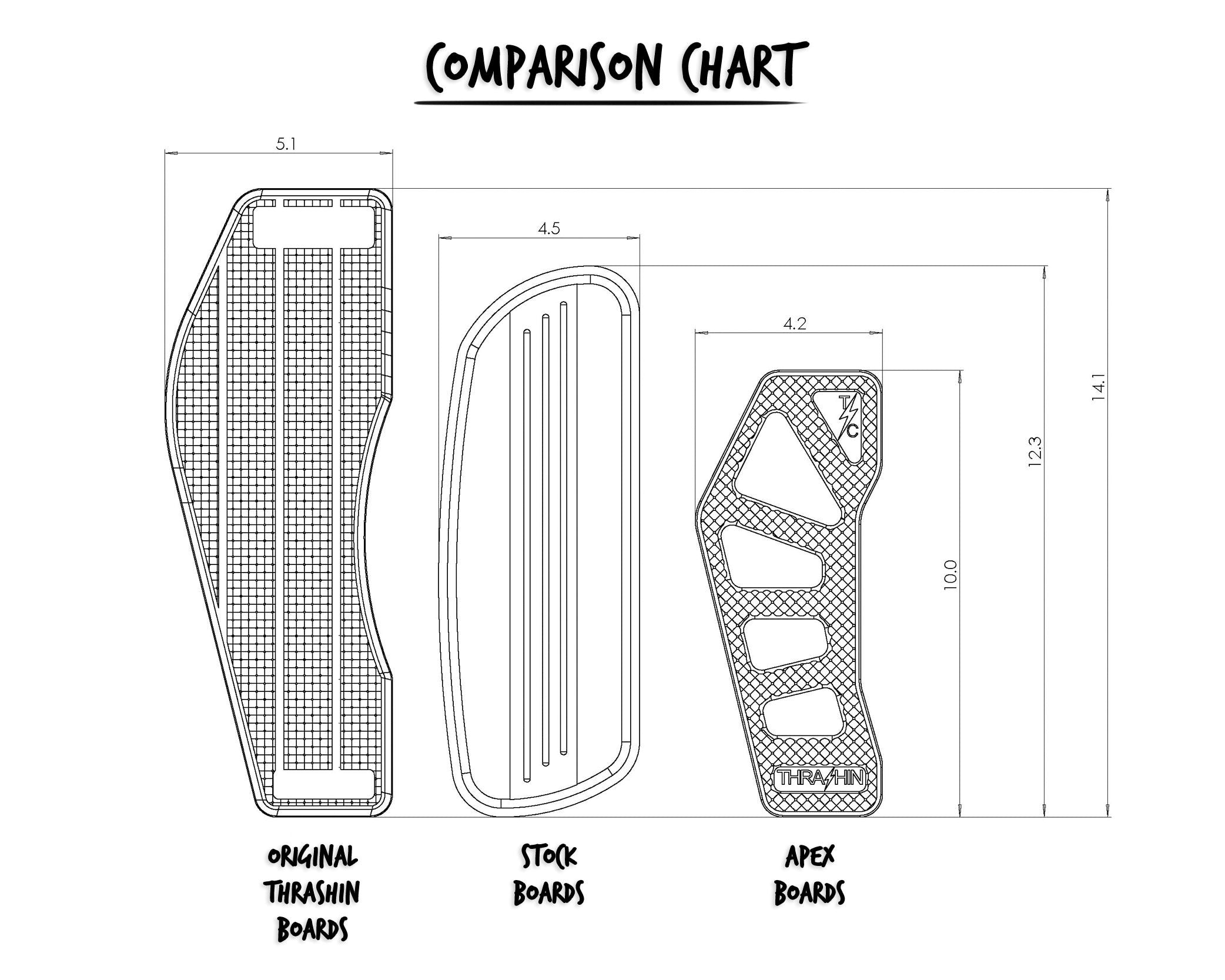 performance bagger floorboards